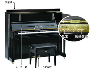 アップライトピアノの品番・製造番号の見方